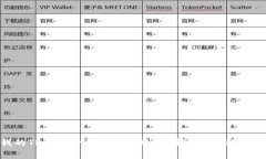 为什么我的TP钱包一直交易