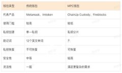 思考的bias